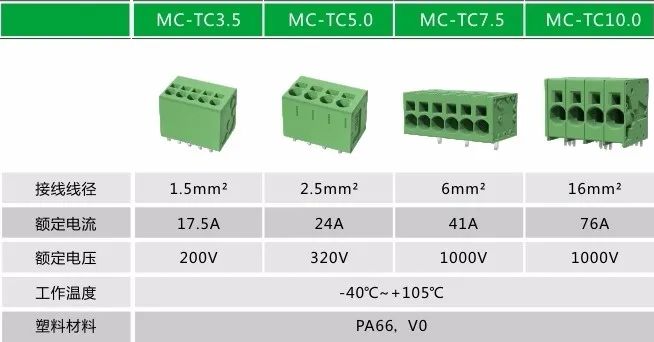 速普優選 | 速普模塊化直插式彈簧PCB連接器-追求極致，為用戶創造價值