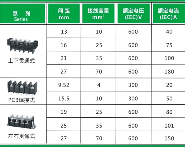  速普推新 | 速普柵欄端子助力新能源設備安全可靠運行