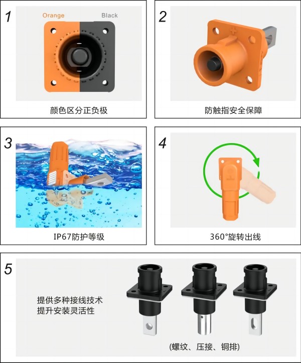 速普優選 | 速普儲能連接器，助力能源轉型跑出”加速度”