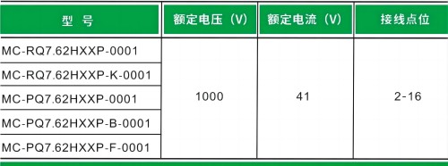 大功率千伏級插拔式連接器：承載高負荷，確保電氣穩定性