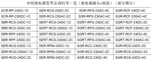 速普推新 | 速普“超薄型繼電器全家桶”，桶桶有驚喜