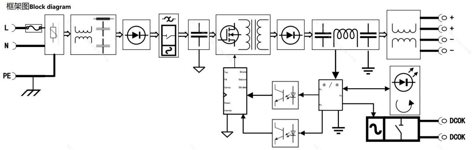 導軌電源SDP2-1AC24-120