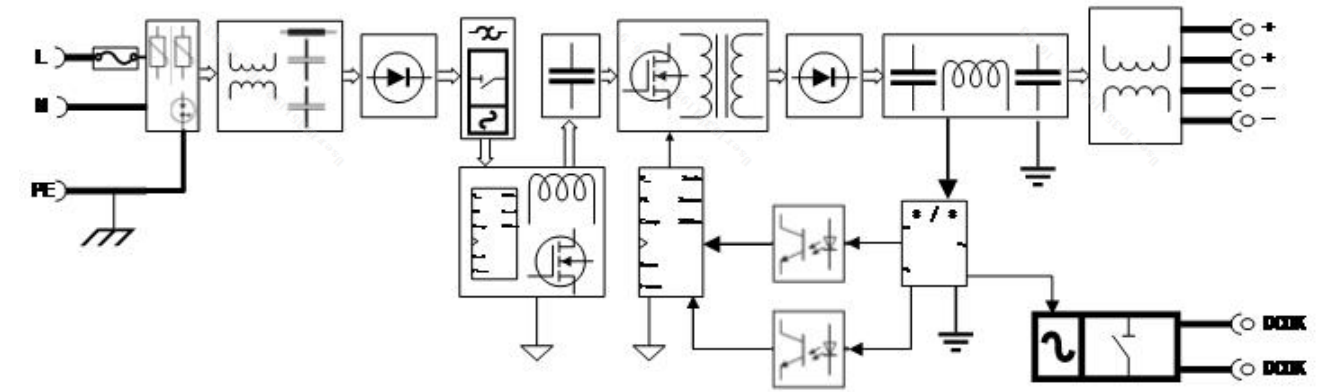 導軌電源SDP2-1AC24-240